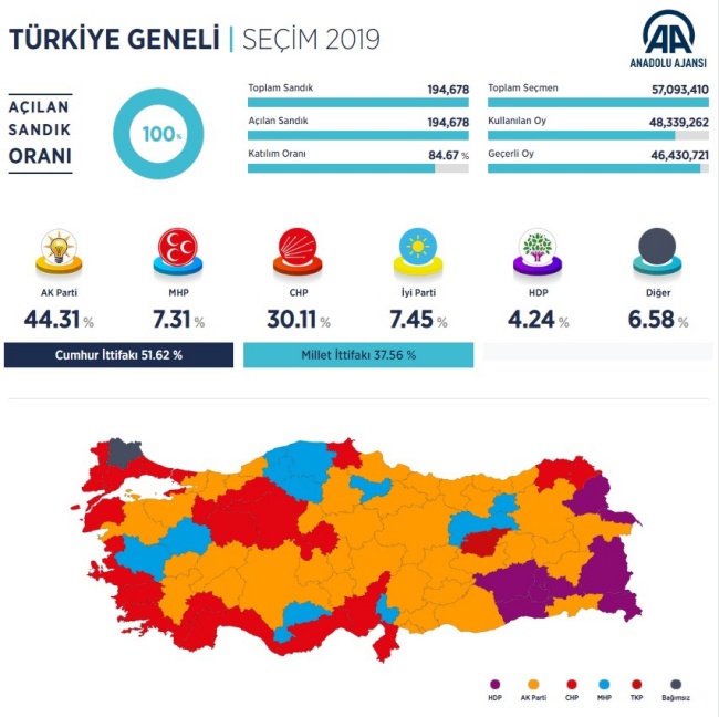 turkiye geneli secim sonuclari 31 mart 2019