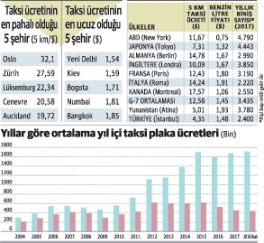 istanbul taksi ücreti hesaplama 2021